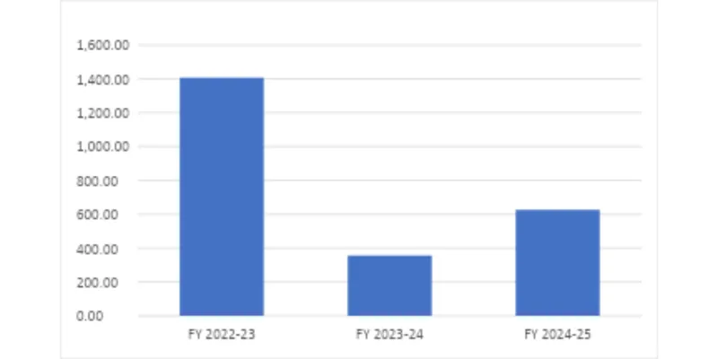 Sheshadri Industries Limited’s Restructuring Journey 